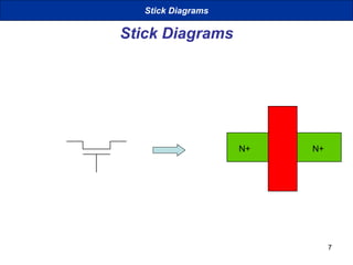 7
Stick Diagrams
N+ N+
Stick Diagrams
 