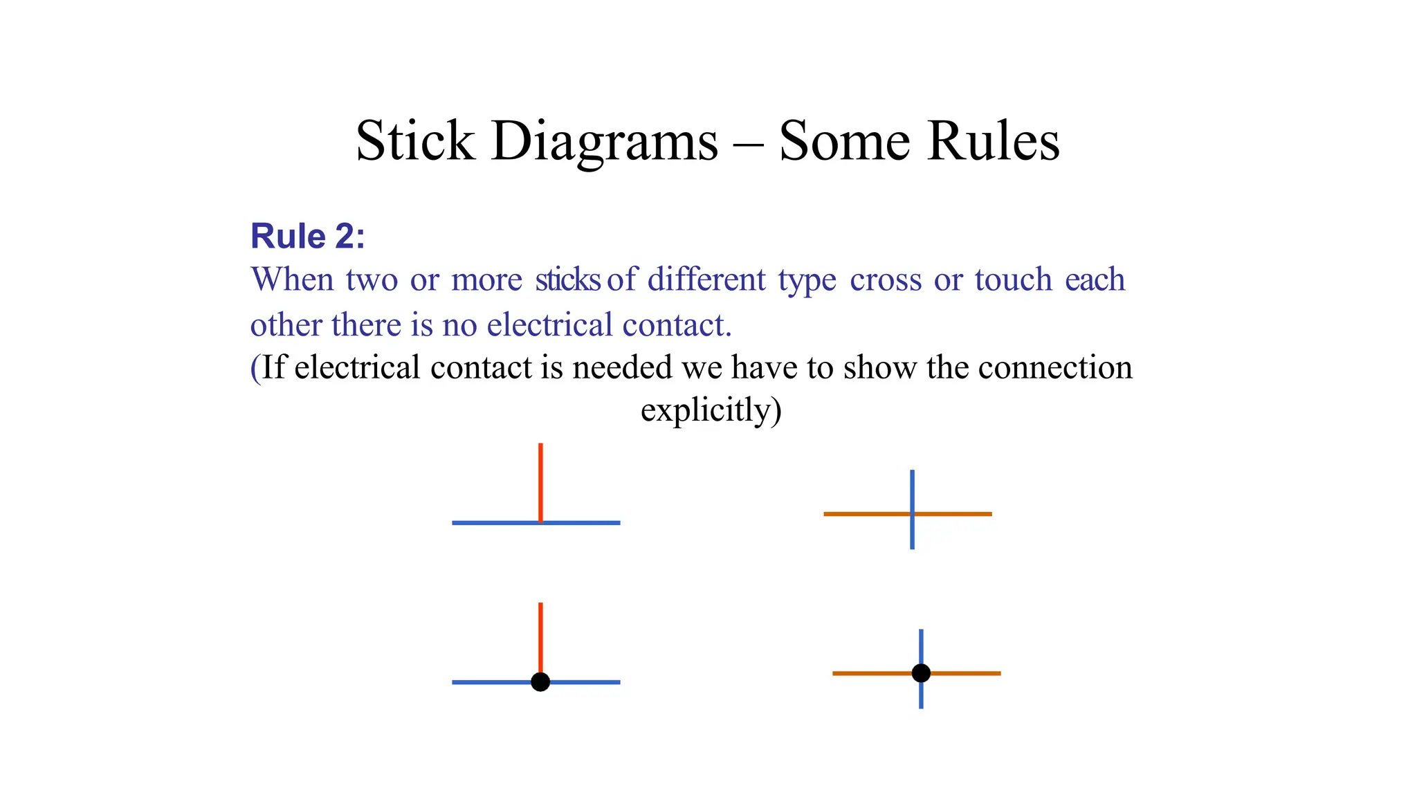 Stick Diagrams – Some Rules
Rule 2:
When two or more sticksof different type cross or touch each
other there is no electrical contact.
(If electrical contact is needed we have to show the connection
explicitly)
 
