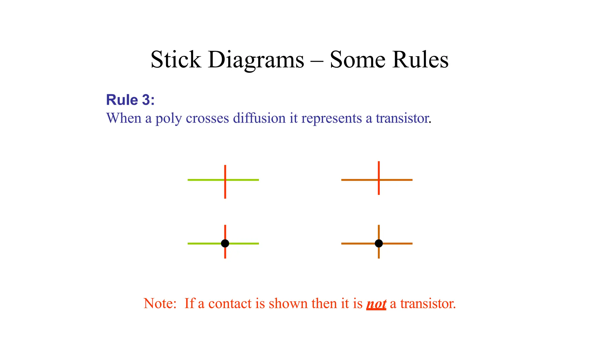 Stick Diagrams – Some Rules
Rule 3:
When a poly crosses diffusion it represents a transistor.
Note: If a contact is shown then it is not a transistor.
 