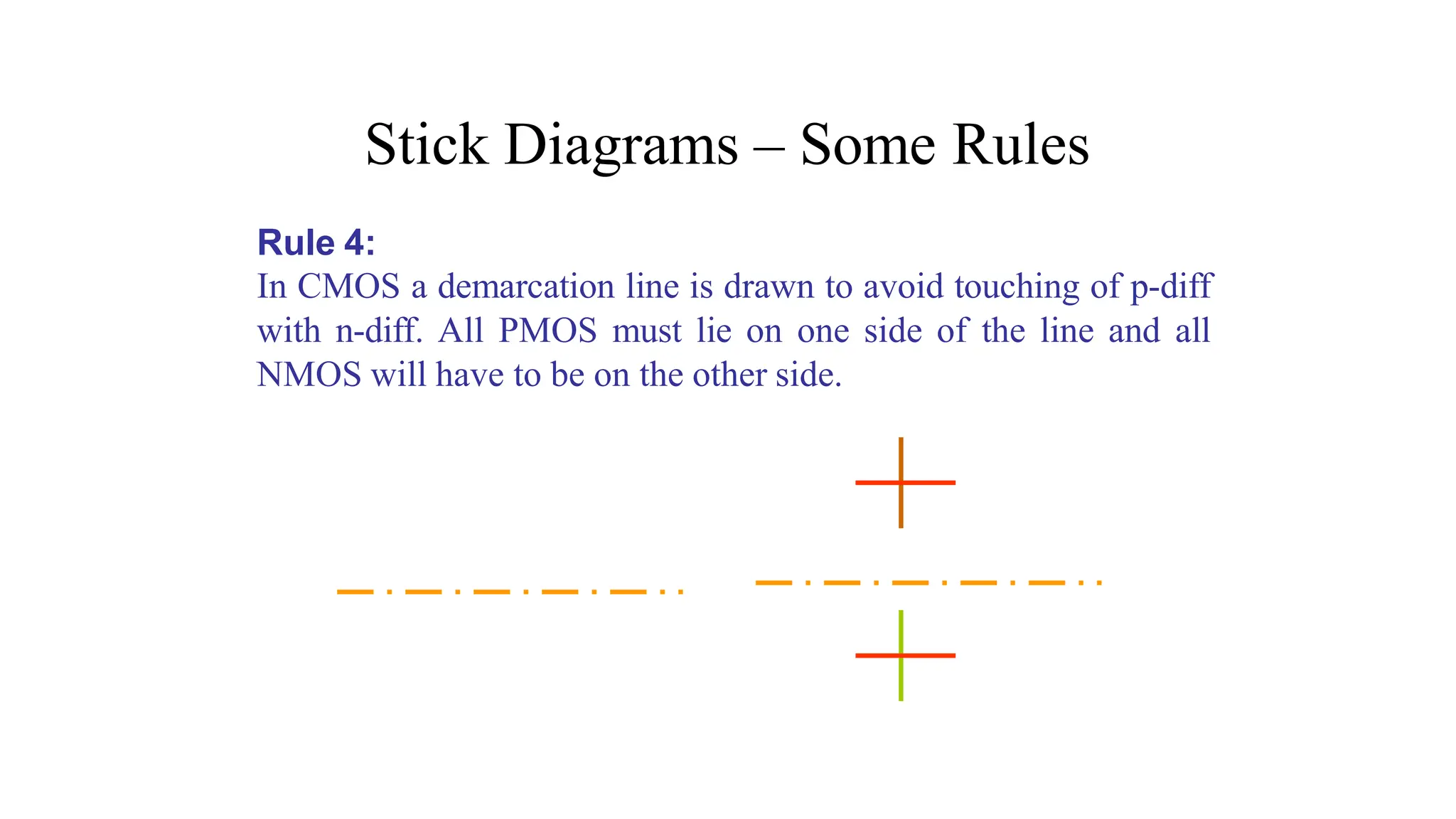 Stick Diagrams – Some Rules
Rule 4:
In CMOS a demarcation line is drawn to avoid touching of p-diff
with n-diff. All PMOS must lie on one side of the line and all
NMOS will have to be on the other side.
 