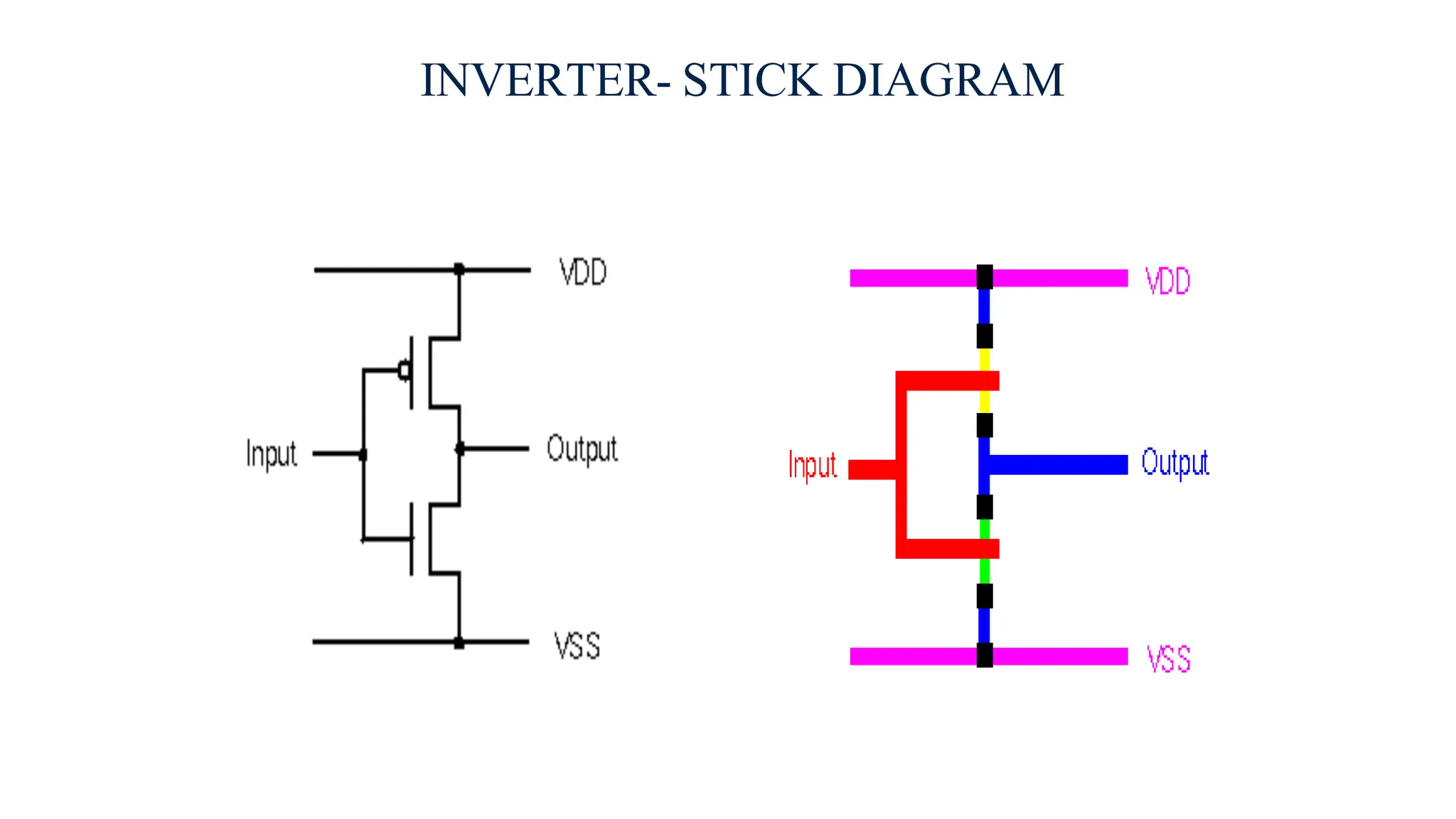 INVERTER- STICK DIAGRAM
 
