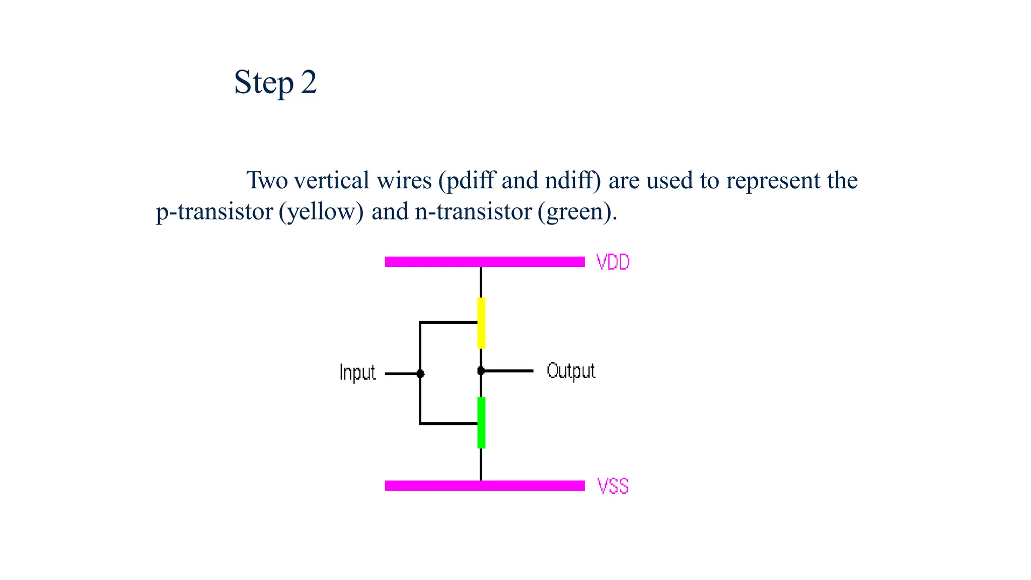 Step 2
Two vertical wires (pdiff and ndiff) are used to represent the
p-transistor (yellow) and n-transistor (green).
 