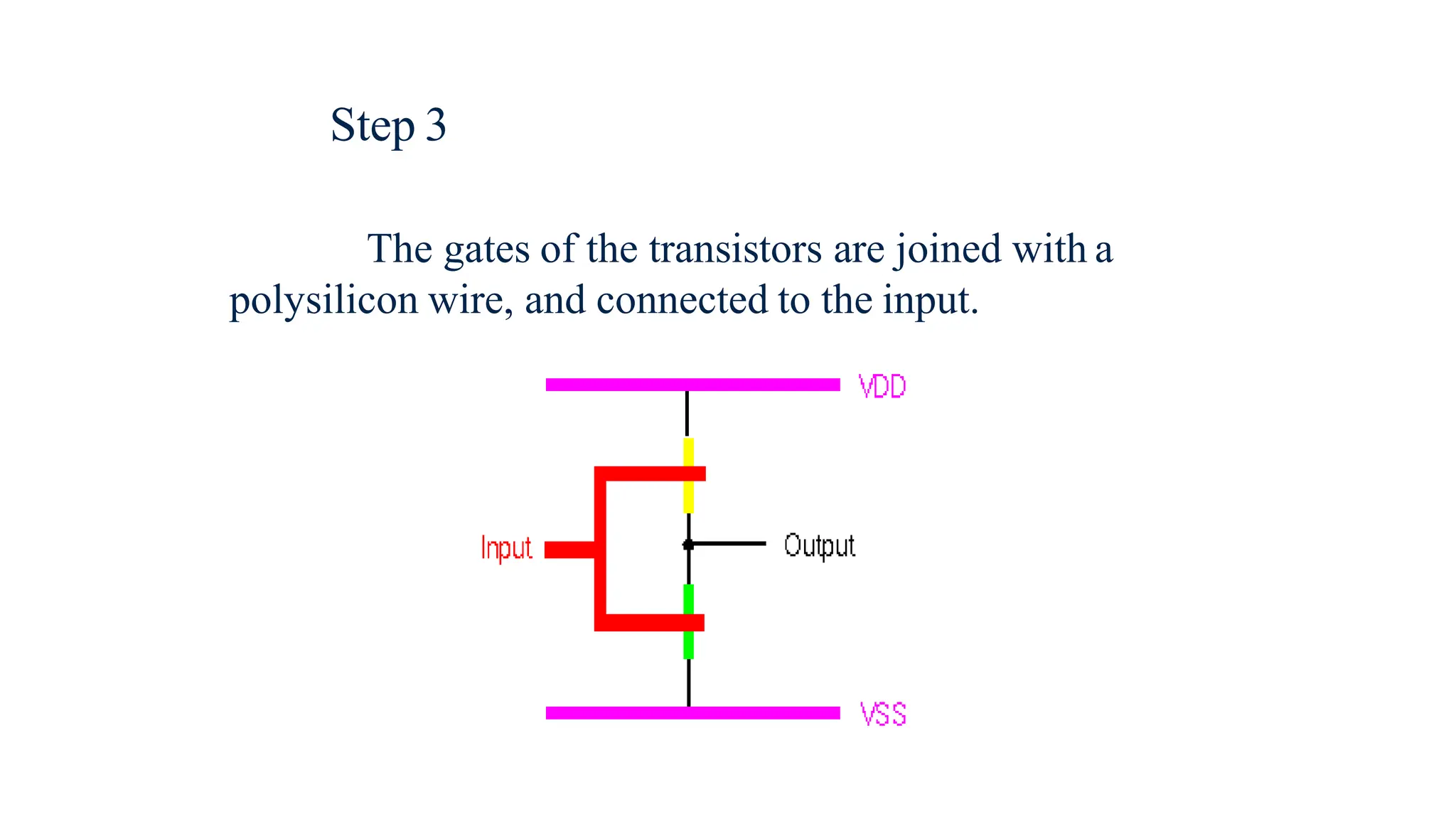 Step 3
The gates of the transistors are joined with a
polysilicon wire, and connected to the input.
 