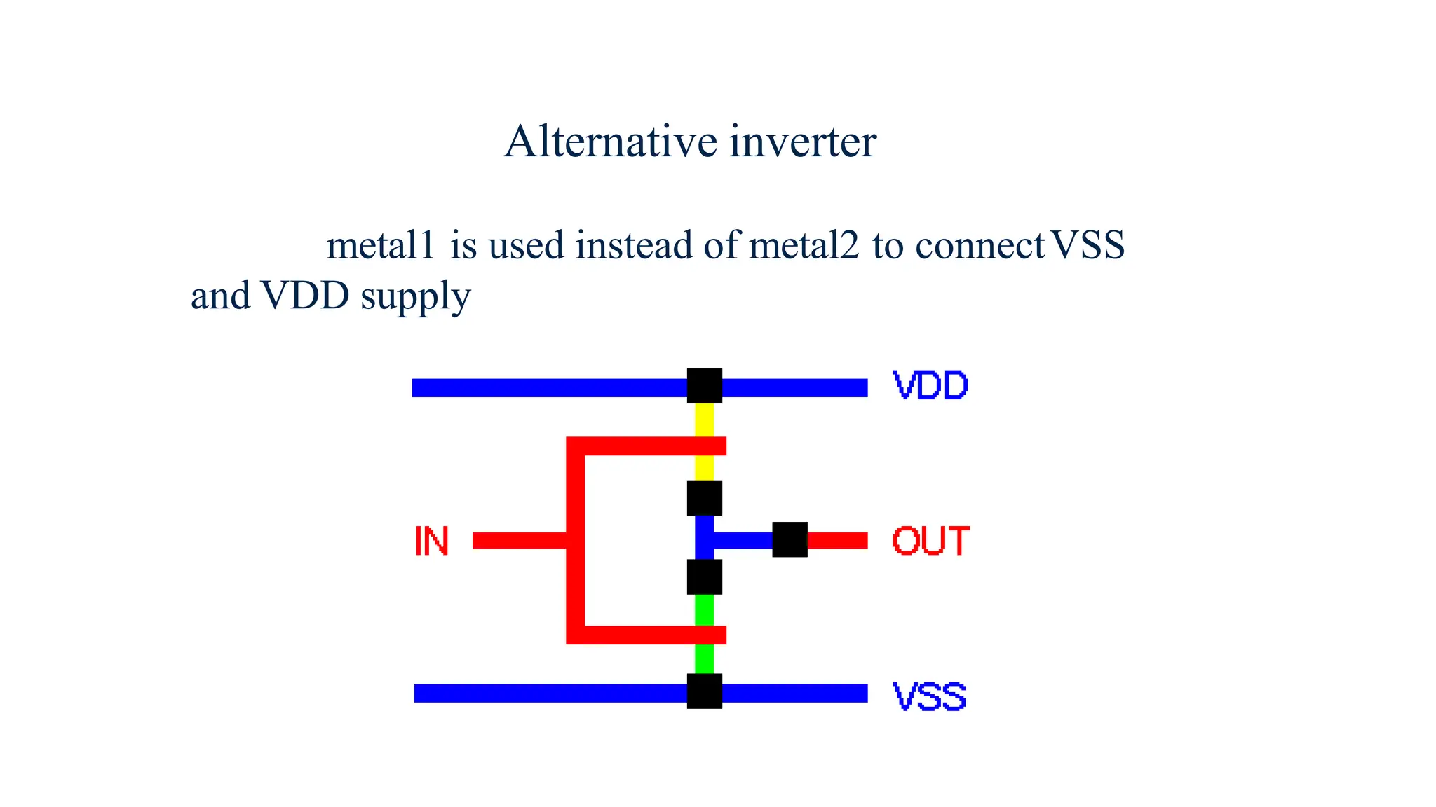 metal1 is used instead of metal2 to connectVSS
and VDD supply
Alternative inverter
 