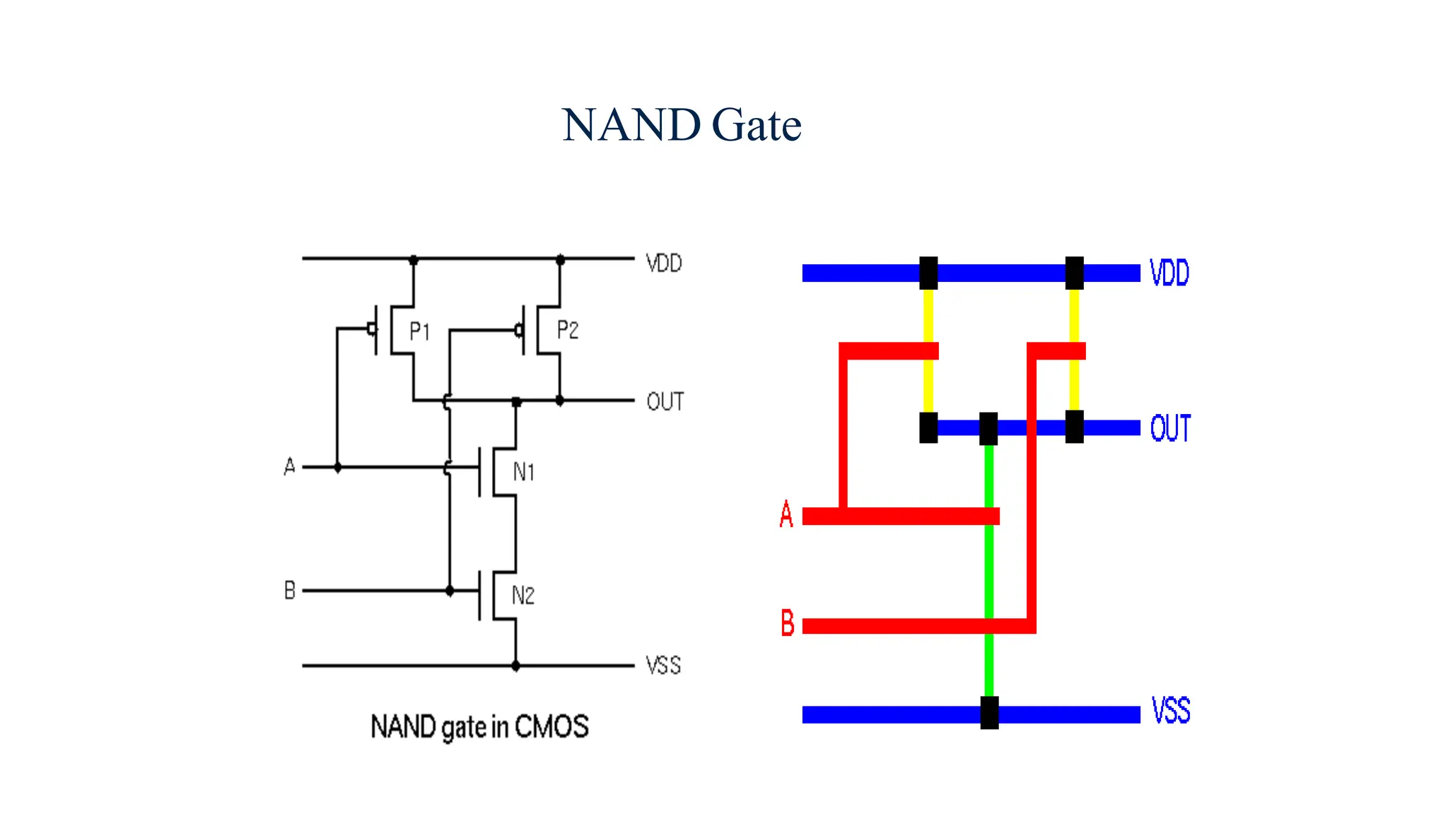 NAND Gate
 