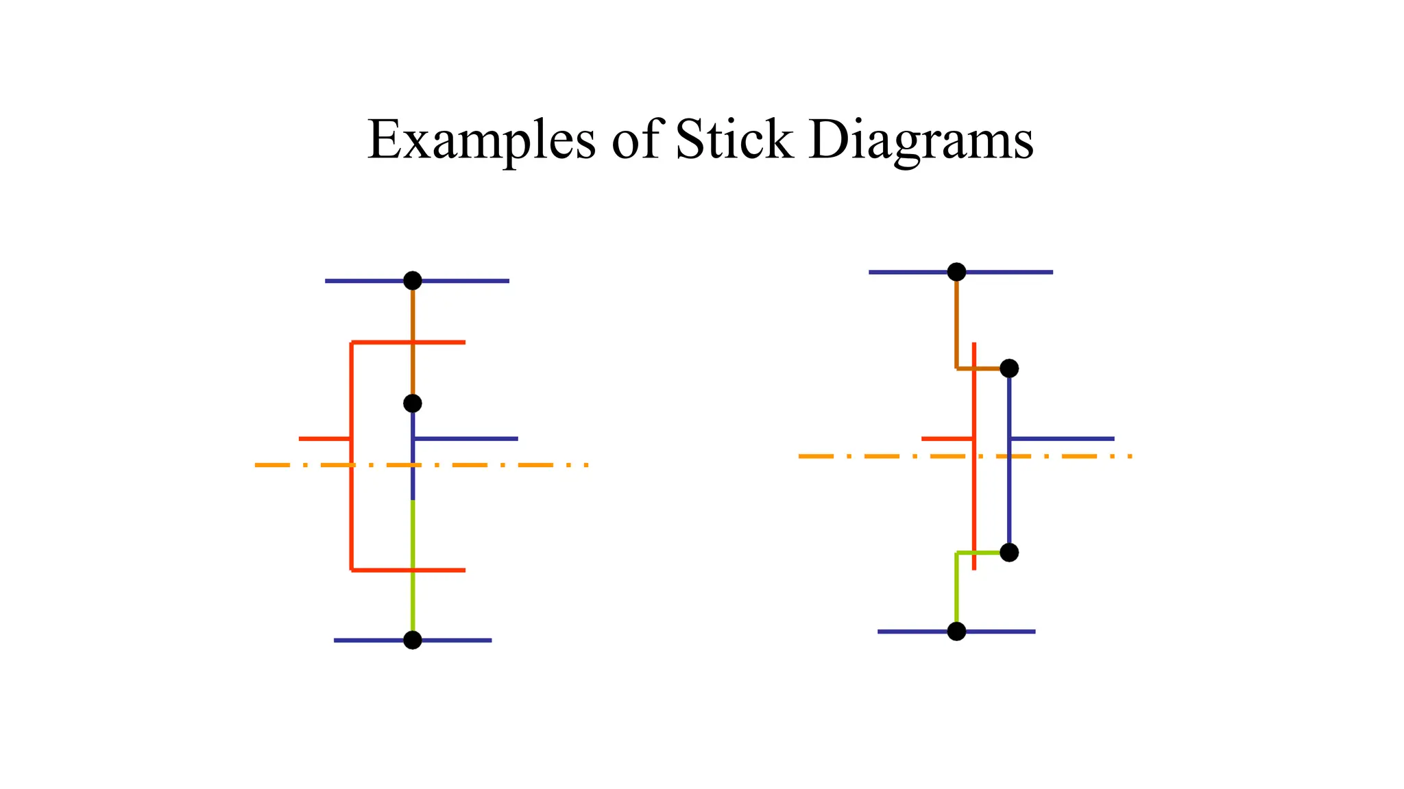 Examples of Stick Diagrams
 