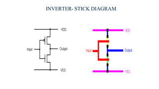 Stick Diagram presentation slide for VLSI.pdf