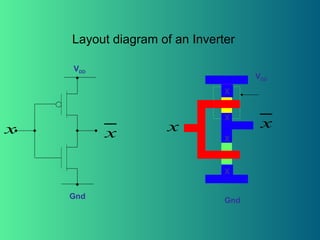 Stick diagram and layout diagram ppt.pptx