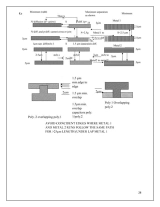 28
Unit-2 VLSI Circuit Design Processes
 