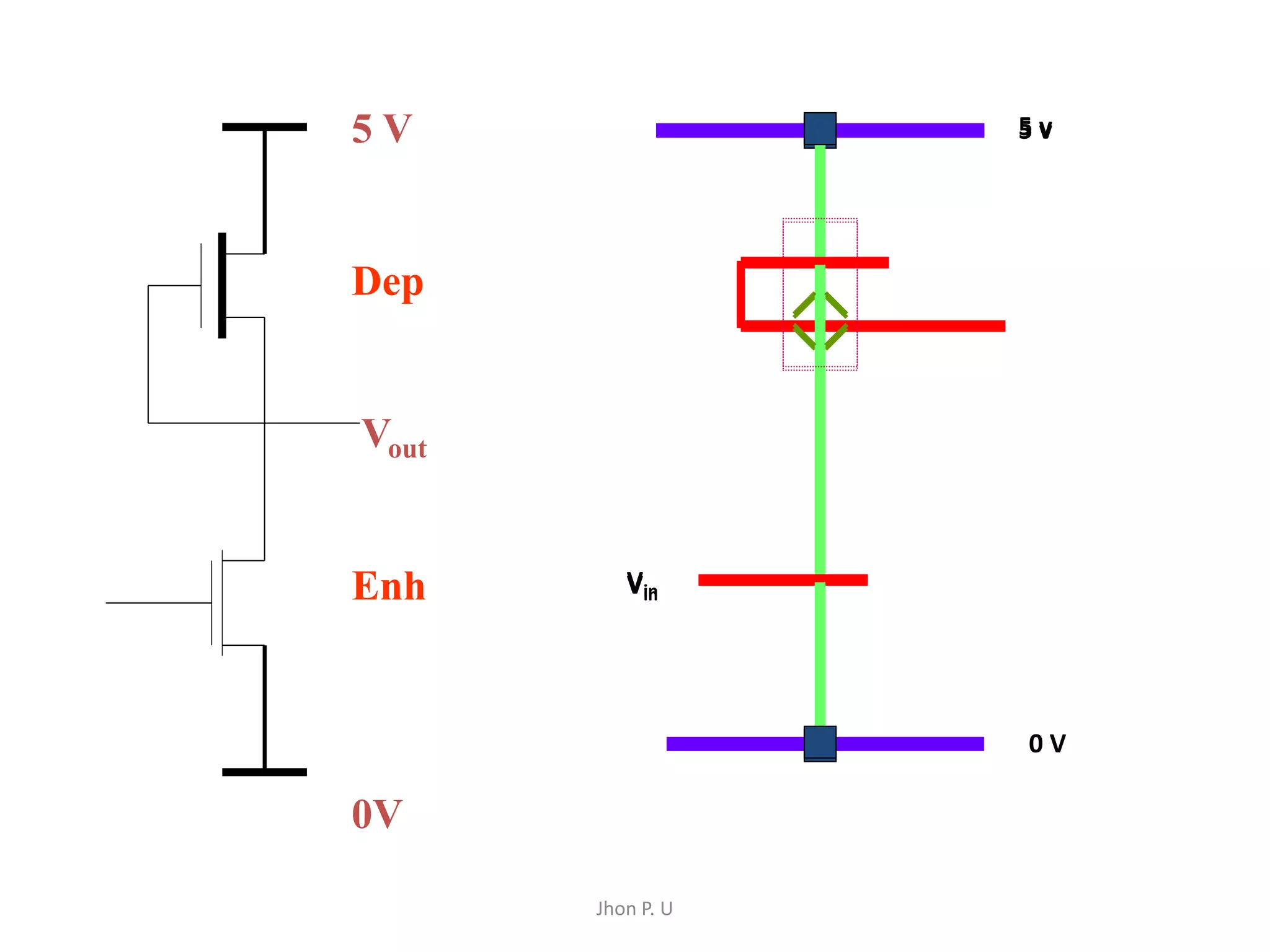 Jhon P. U 
5 V 
Dep 
Vout 
Enh 
0V 
5 v 
0 V 
Vin 
5 v 
 