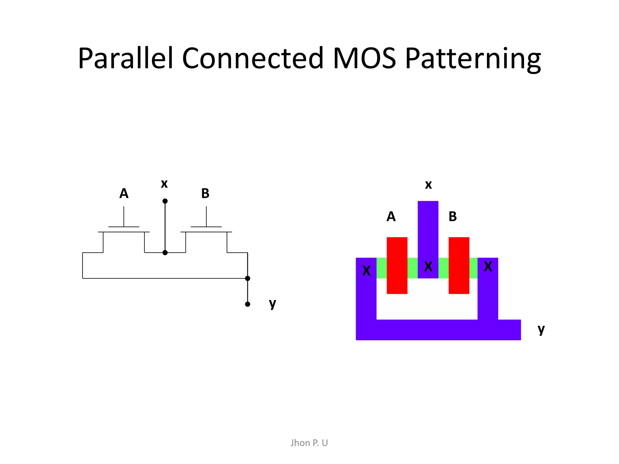 Parallel Connected MOS Patterning 
Jhon P. U 
x 
y 
A B 
x 
A B 
X X X 
y 
 