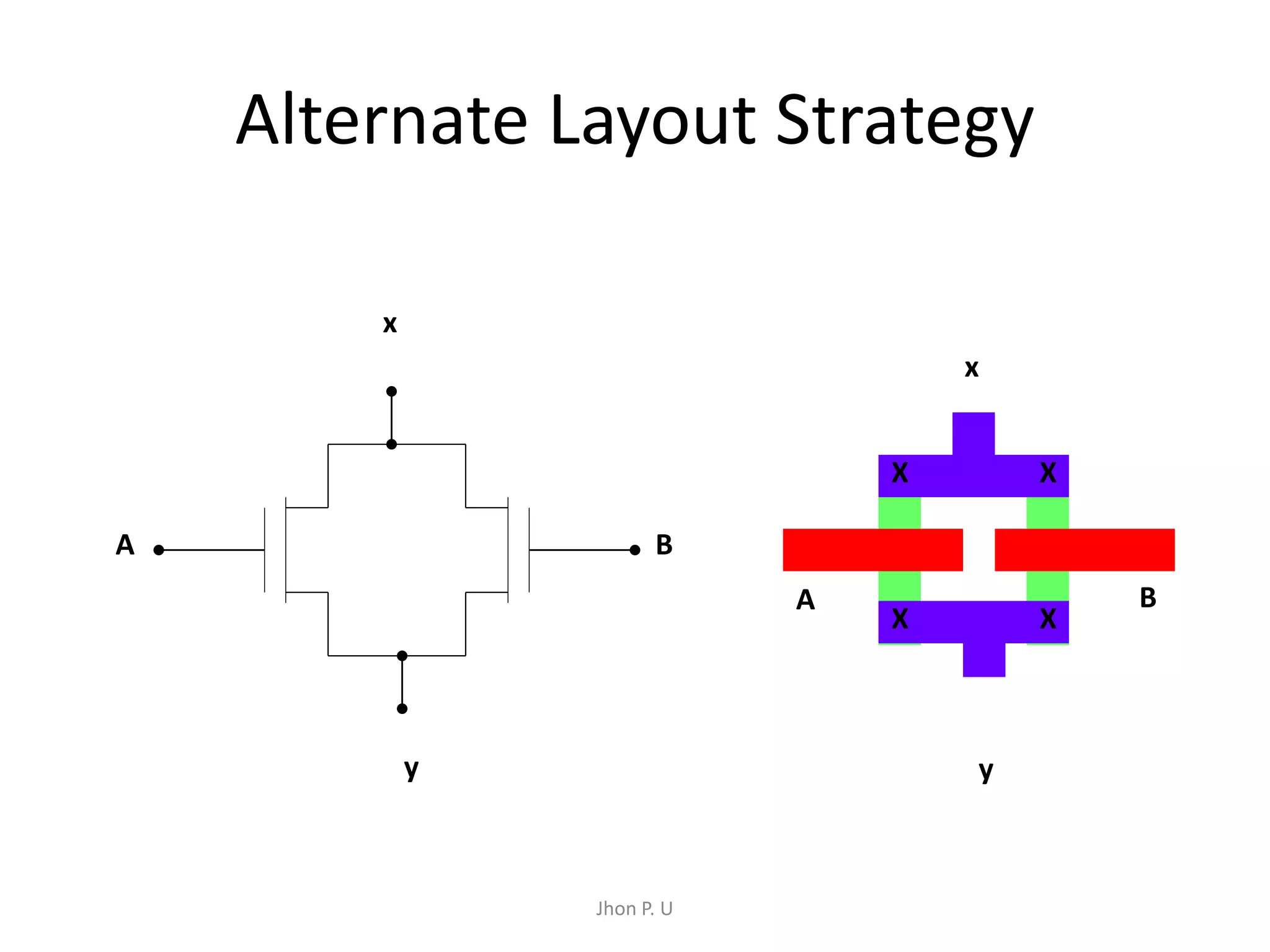 Alternate Layout Strategy 
A B 
Jhon P. U 
x 
y 
x 
X X 
A B 
X X 
y 
 