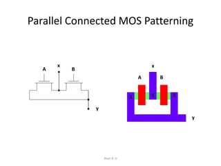 Parallel Connected MOS Patterning 
Jhon P. U 
x 
y 
A B 
x 
A B 
X X X 
y 
 