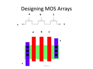 Designing MOS Arrays 
A B C 
x y 
Jhon P. U 
y 
x 
A B C 
 