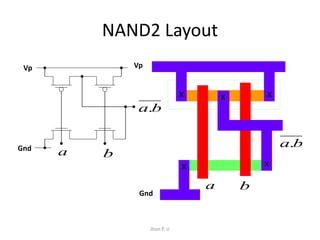NAND2 Layout 
Jhon P. U 
Vp 
Gnd 
b a. 
a b 
X 
Vp 
Gnd 
X X 
X X 
a b 
b a. 
 