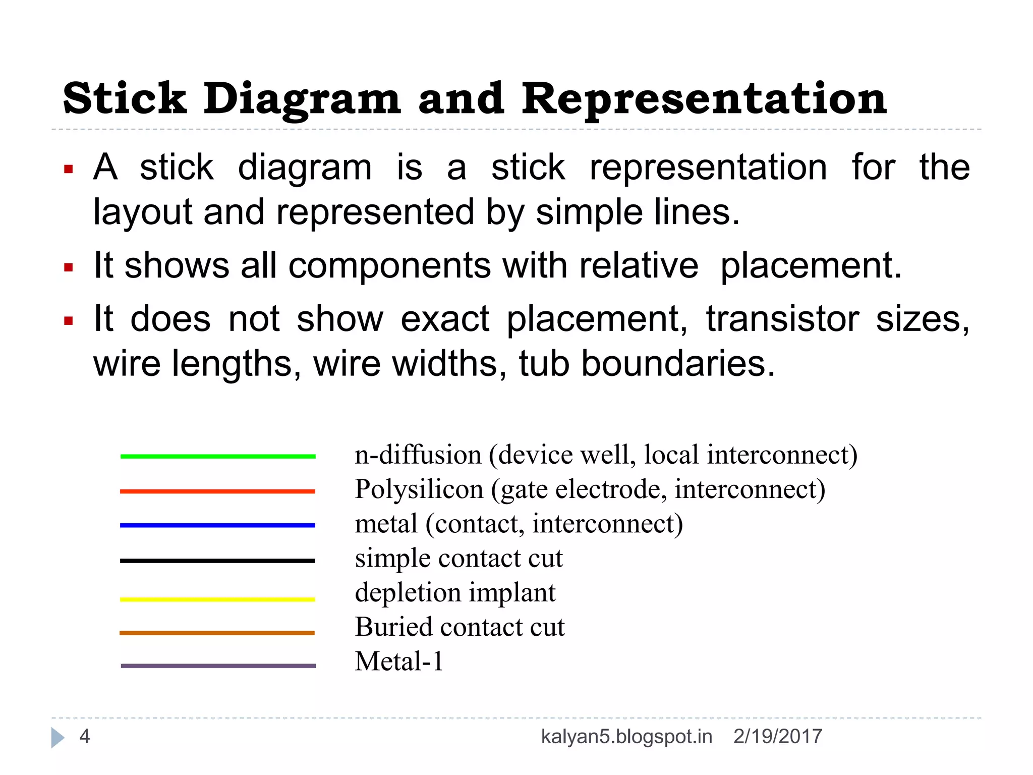Stick Diagram | PPTX