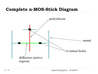 Complete n-MOS-Stick Diagram
2/19/201711 kalyan5.blogspot.in
 