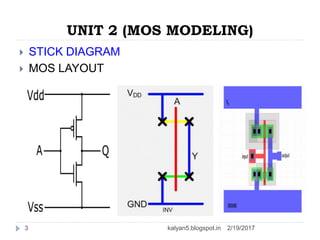 UNIT 2 (MOS MODELING)
 STICK DIAGRAM
 MOS LAYOUT
2/19/20173 kalyan5.blogspot.in
 