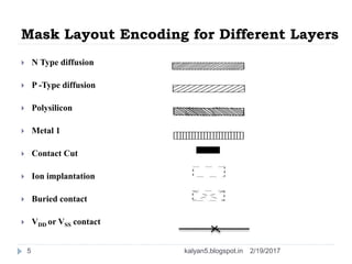 Stick Diagram | PPTX
