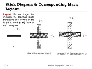 Stick Diagram & Corresponding Mask
Layout
2/19/20177
Layout: Do not forget the
implants for depletion mode
transistors and to write in the
length to width (L:W) ratio for
each transistor
kalyan5.blogspot.in
 