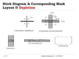 Stick Diagram & Corresponding Mask
Layout  Depletion
2/19/20178 kalyan5.blogspot.in
 