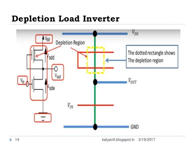 [DIAGRAM] Stick Diagram Cmos Inverter - MYDIAGRAM.ONLINE