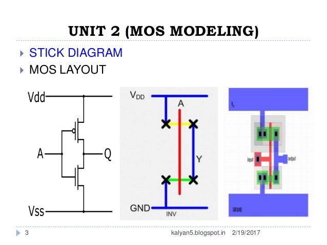 stick-diagram