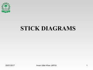 1
STICK DIAGRAMS
05/01/2017 Imran Ullah Khan JAP/IU
 