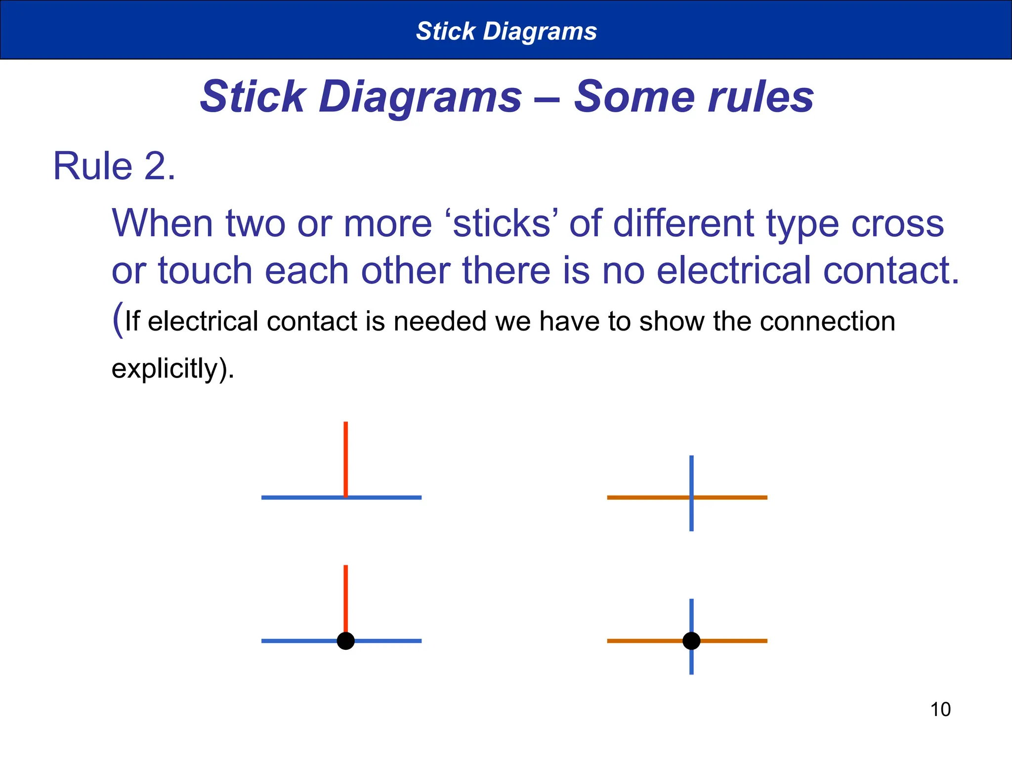10
Stick Diagrams – Some rules
Rule 2.
When two or more ‘sticks’ of different type cross
or touch each other there is no electrical contact.
(If electrical contact is needed we have to show the connection
explicitly).
Stick Diagrams
 