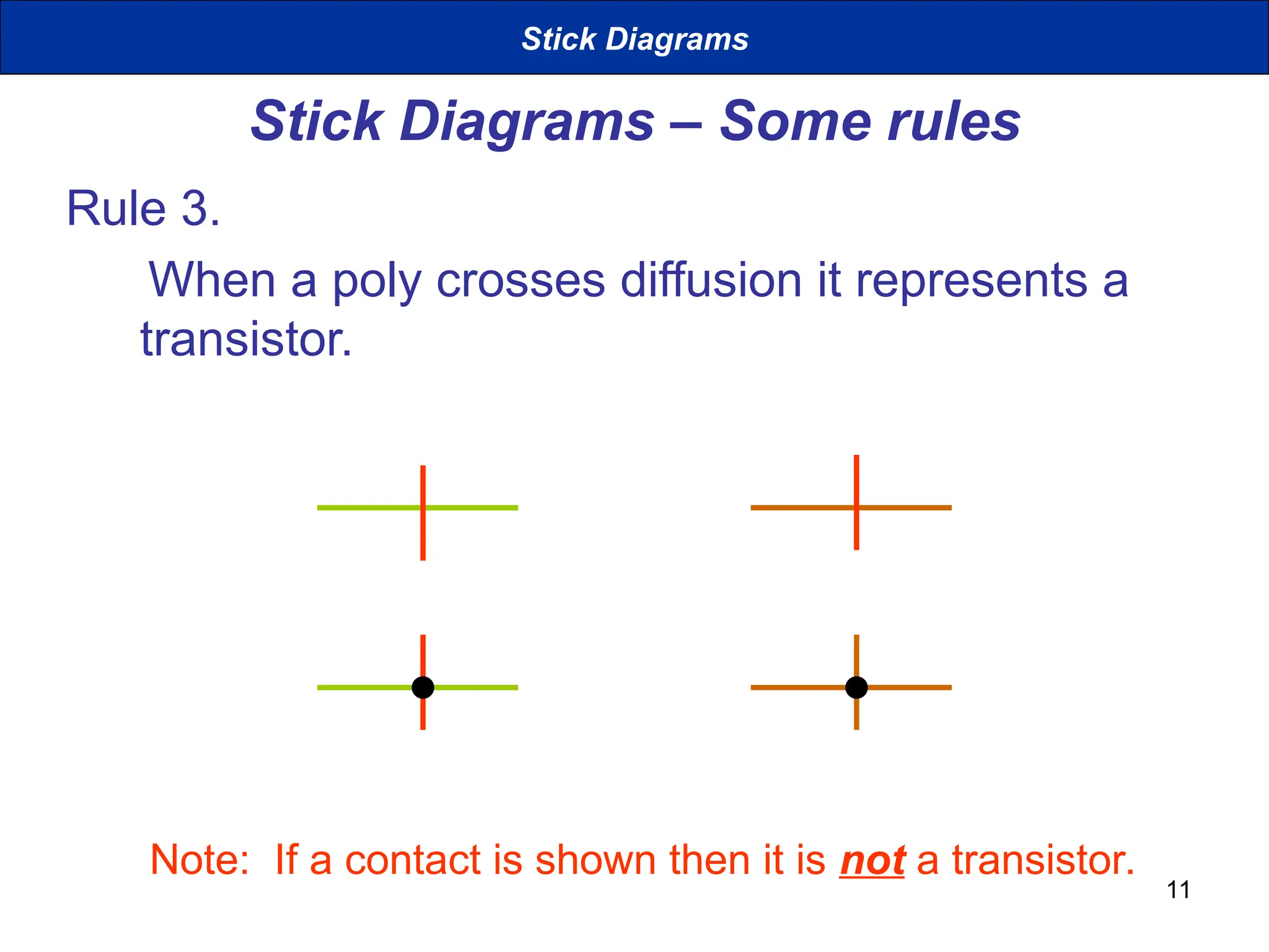 11
Stick Diagrams – Some rules
Rule 3.
When a poly crosses diffusion it represents a
transistor.
Note: If a contact is shown then it is not a transistor.
Stick Diagrams
 