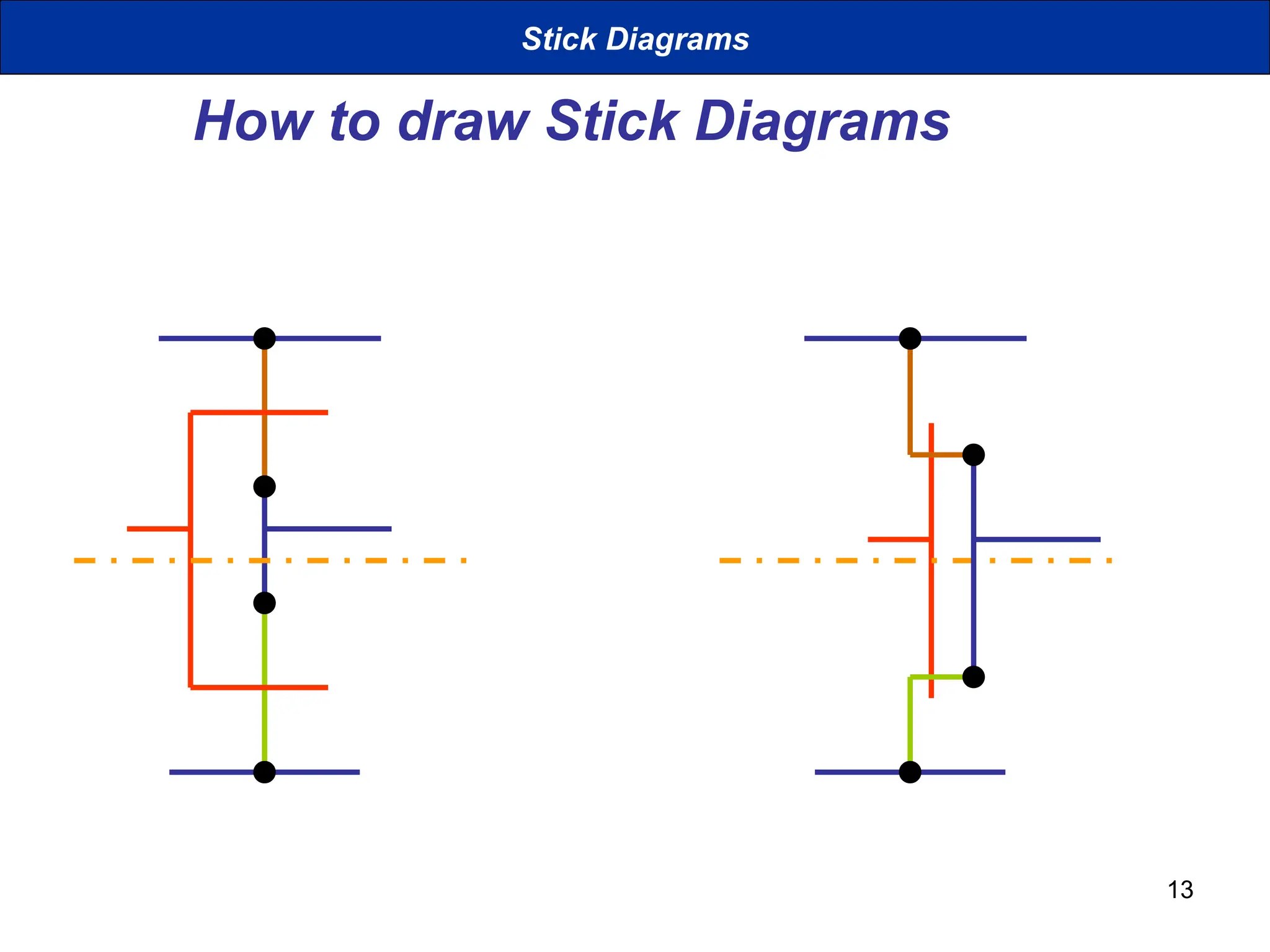 13
How to draw Stick Diagrams
Stick Diagrams
 