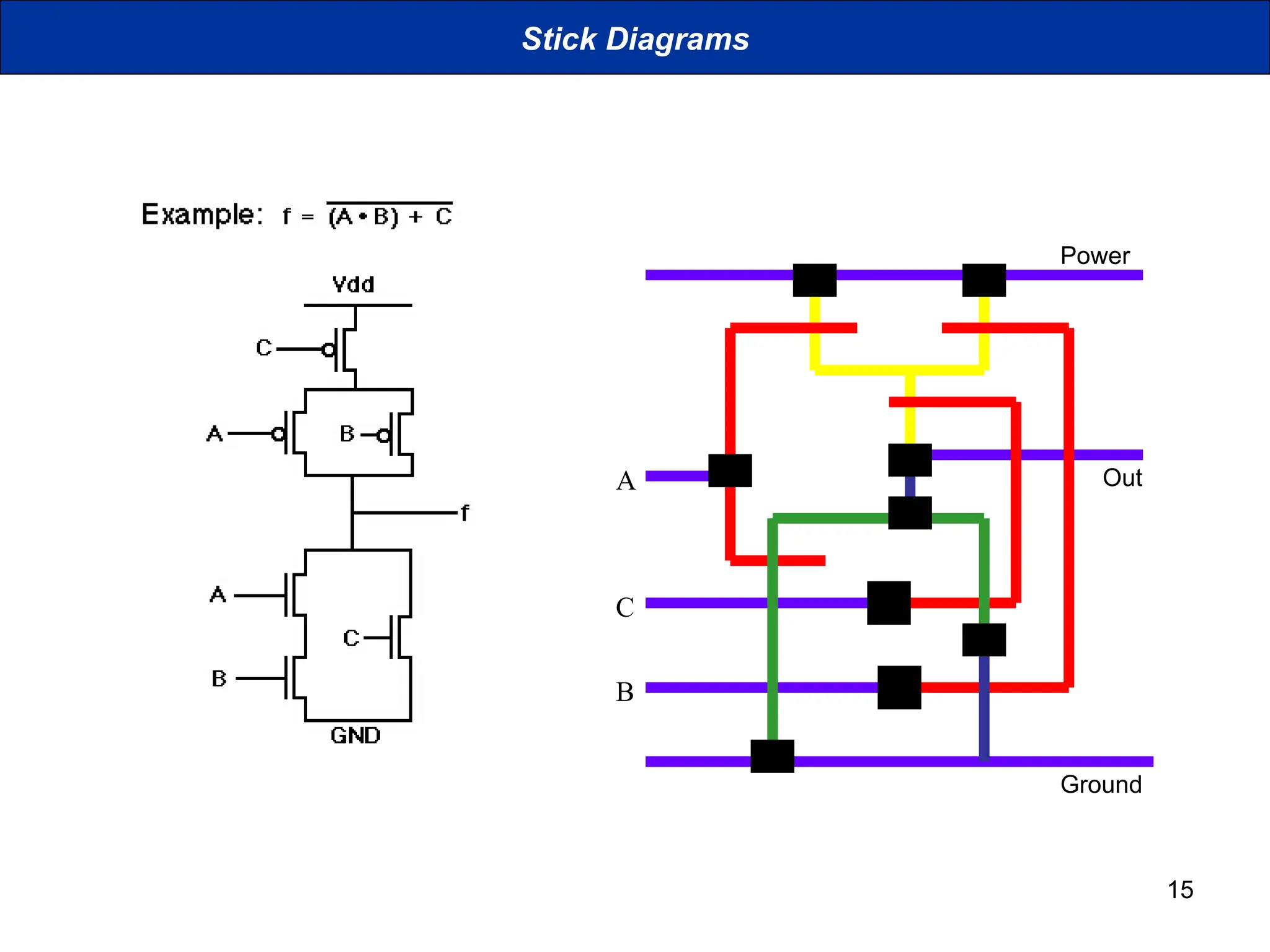 15
Power
Ground
B
C
Out
A
Stick Diagrams
 