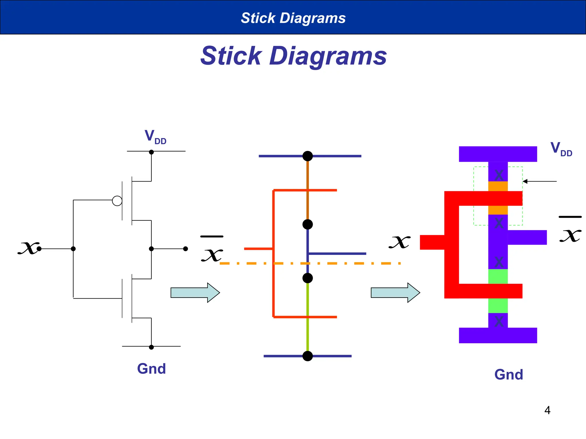 4
Stick Diagrams
Gnd
VDD
x x
X
X
X
X
VDD
x x
Gnd
Stick Diagrams
 