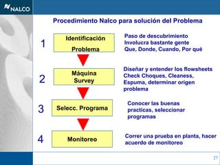 27
Procedimiento Nalco para solución del Problema
Máquina
Survey
Selecc. Programa
Monitoreo
1
2
3
4
Identificación
Problema
Paso de descubrimiento
Involucra bastante gente
Que, Donde, Cuando, Por qué
Diseñar y entender los flowsheets
Check Choques, Cleaness,
Espuma, determinar origen
problema
Conocer las buenas
practicas, seleccionar
programas
Correr una prueba en planta, hacer
acuerdo de monitoreo
 