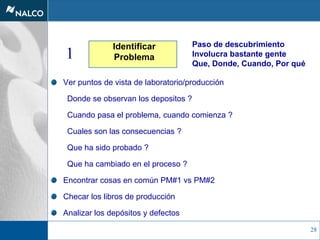 28
1
Identificar
Problema
Ver puntos de vista de laboratorio/producción
Donde se observan los depositos ?
Cuando pasa el problema, cuando comienza ?
Cuales son las consecuencias ?
Que ha sido probado ?
Que ha cambiado en el proceso ?
Encontrar cosas en común PM#1 vs PM#2
Checar los libros de producción
Analizar los depósitos y defectos
Paso de descubrimiento
Involucra bastante gente
Que, Donde, Cuando, Por qué
 