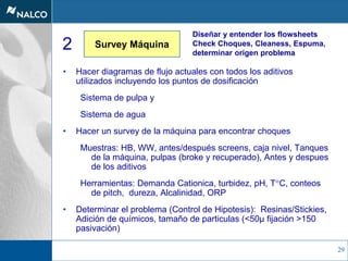29
Survey Máquina2
• Hacer diagramas de flujo actuales con todos los aditivos
utilizados incluyendo los puntos de dosificación
Sistema de pulpa y
Sistema de agua
• Hacer un survey de la máquina para encontrar choques
Muestras: HB, WW, antes/después screens, caja nivel, Tanques
de la máquina, pulpas (broke y recuperado), Antes y despues
de los aditivos
Herramientas: Demanda Cationica, turbidez, pH, T°C, conteos
de pitch, dureza, Alcalinidad, ORP
• Determinar el problema (Control de Hipotesis): Resinas/Stickies,
Adición de químicos, tamaño de particulas (<50µ fijación >150
pasivación)
Diseñar y entender los flowsheets
Check Choques, Cleaness, Espuma,
determinar origen problema
 