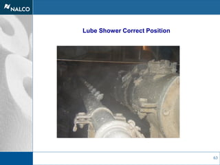 63
Lube Shower Correct Position
 