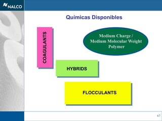 67
Químicas Disponibles
Medium Charge /
Medium Molecular Weight
Polymer
FLOCCULANTS
COAGULANTS
HYBRIDS
 