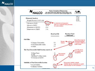 76
Mayor Porcentaje de
Material Inorgánico
Y organico soluble en
Ácido o alcali
Directamente
Carbonato
Resinas
Stickies
Casi 70% de los
No-solubles son
Inorganicos
Mayor parte Soluble en álcali:
Almidon, lignina, resistencia seco, pitch
Acido: Resinas UF MF Carbonato
La mitad de los Inorganicos
Que no es carbonato tiene presencia
De calcio tambien
Mayor Porcentaje de
Material Inorgánico
Y organico soluble en
Ácido o alcali
Directamente
Carbonato
Resinas
Stickies
Casi 70% de los
No-solubles son
Inorganicos
Mayor parte Soluble en álcali:
Almidon, lignina, resistencia seco, pitch
Acido: Resinas UF MF Carbonato
La mitad de los Inorganicos
Que no es carbonato tiene presencia
De calcio tambien
 