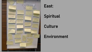 East:
Spiritual
Culture
Environment
 