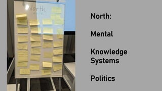 North:
Mental
Knowledge
Systems
Politics
 
