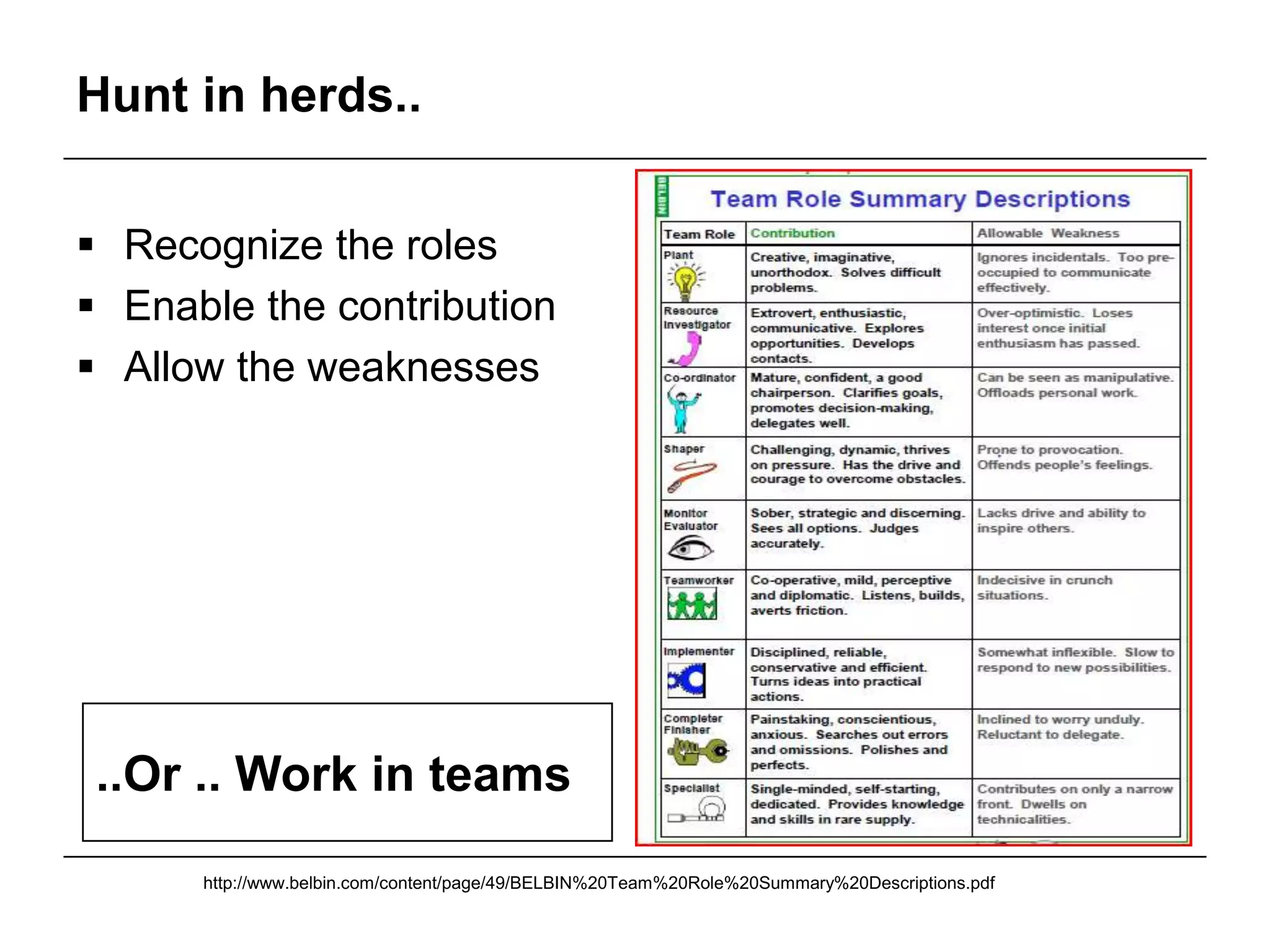 Hunt in herds..

 Recognize the roles
 Enable the contribution
 Allow the weaknesses




 ..Or .. Work in teams
      http://www.belbin.com/content/page/49/BELBIN%20Team%20Role%20Summary%20Descriptions.pdf
 