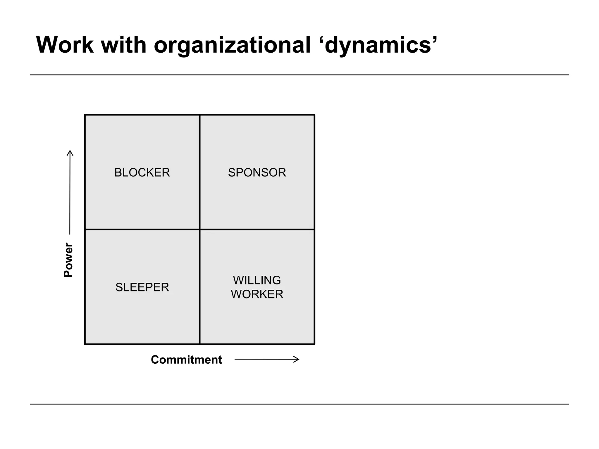 Work with organizational ‘dynamics’




          BLOCKER          SPONSOR
  Power




                           WILLING
          SLEEPER
                           WORKER




              Commitment
 