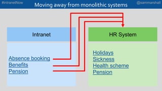 Moving away from monolithic systems
Intranet HR System
Absence booking
Benefits
Pension
Holidays
Sickness
Health scheme
Pe...