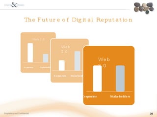The Future of Digital Reputation Proprietary and Confidential Corporate   Stakeholders Web 1.0 Corporate   Stakeholders We...