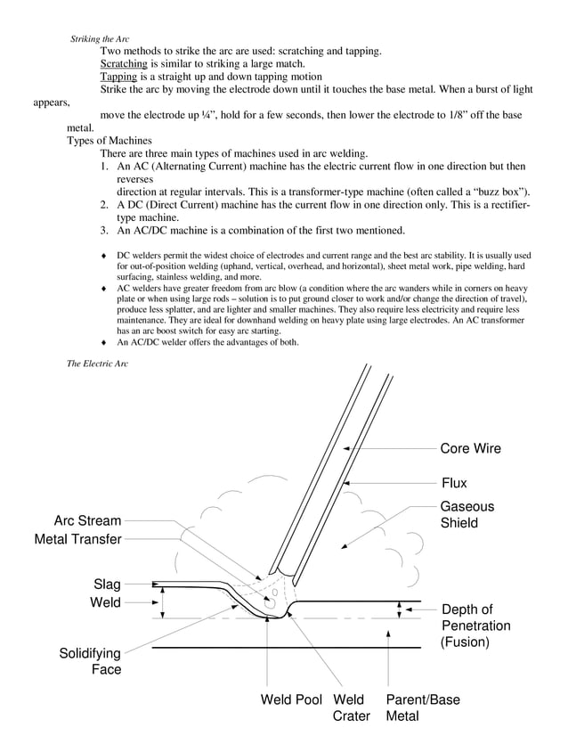 Stick Welding Basics Pdf Radio Control Hobbies Interests