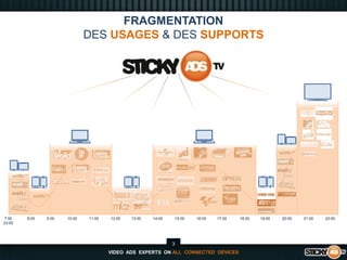 FRAGMENTATIONDES USAGES & DES SUPPORTS 7:00 8:00 9:00 10:00 11:00 12:00 13:00 14:00 15:00 16:00 17:00 18:00 19:00 20:00 21:00 22:00 23:00