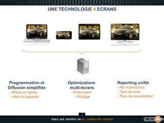 UNE TECHNOLOGIE 4 ECRANSReporting unifié Nb impressions