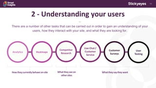 11
2 - Understanding your users
***
There are a number of other tasks that can be carried out in order to gain an understanding of your
users, how they interact with your site, and what they are looking for.
Analytics Heatmaps
Competitor
Research
Live Chat /
Customer
Service
Customer
Surveys
User
Testing
Howtheycurrentlybehaveon-site Whattheyseeon
othersites
Whattheysaytheywant
 