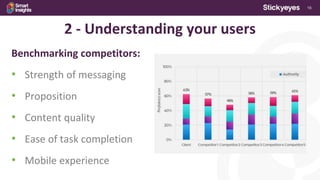 16
2 - Understanding your users
Benchmarking competitors:
• Strength of messaging
• Proposition
• Content quality
• Ease of task completion
• Mobile experience
 